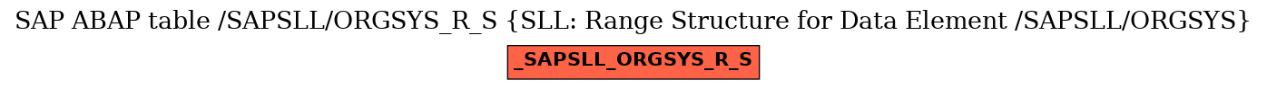 E-R Diagram for table /SAPSLL/ORGSYS_R_S (SLL: Range Structure for Data Element /SAPSLL/ORGSYS)