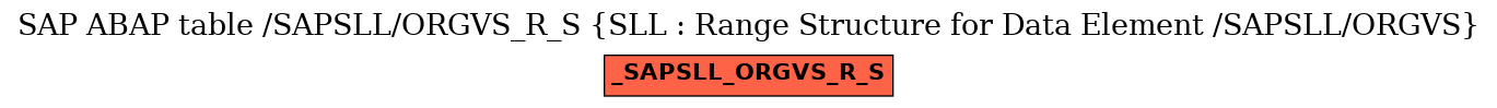 E-R Diagram for table /SAPSLL/ORGVS_R_S (SLL : Range Structure for Data Element /SAPSLL/ORGVS)