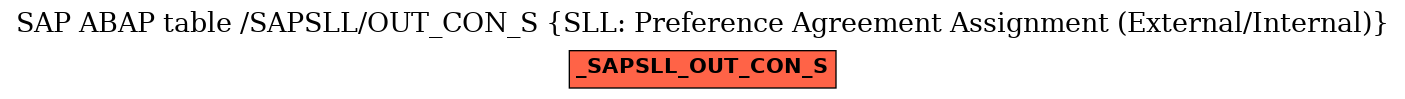 E-R Diagram for table /SAPSLL/OUT_CON_S (SLL: Preference Agreement Assignment (External/Internal))