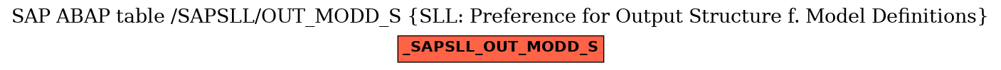 E-R Diagram for table /SAPSLL/OUT_MODD_S (SLL: Preference for Output Structure f. Model Definitions)