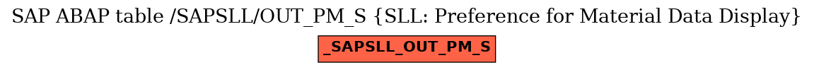 E-R Diagram for table /SAPSLL/OUT_PM_S (SLL: Preference for Material Data Display)