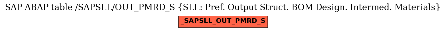 E-R Diagram for table /SAPSLL/OUT_PMRD_S (SLL: Pref. Output Struct. BOM Design. Intermed. Materials)