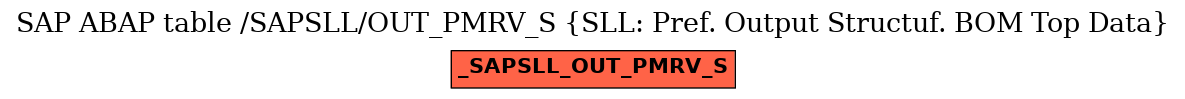 E-R Diagram for table /SAPSLL/OUT_PMRV_S (SLL: Pref. Output Structuf. BOM Top Data)