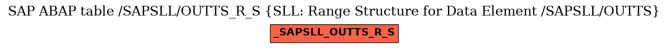 E-R Diagram for table /SAPSLL/OUTTS_R_S (SLL: Range Structure for Data Element /SAPSLL/OUTTS)