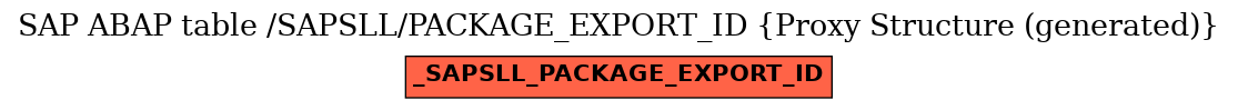 E-R Diagram for table /SAPSLL/PACKAGE_EXPORT_ID (Proxy Structure (generated))