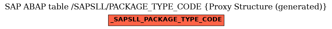 E-R Diagram for table /SAPSLL/PACKAGE_TYPE_CODE (Proxy Structure (generated))