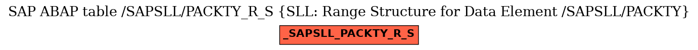 E-R Diagram for table /SAPSLL/PACKTY_R_S (SLL: Range Structure for Data Element /SAPSLL/PACKTY)