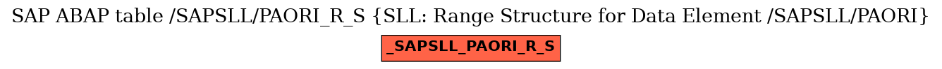 E-R Diagram for table /SAPSLL/PAORI_R_S (SLL: Range Structure for Data Element /SAPSLL/PAORI)