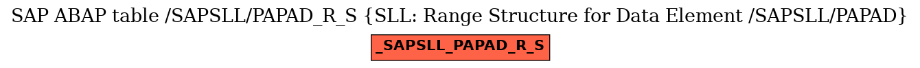 E-R Diagram for table /SAPSLL/PAPAD_R_S (SLL: Range Structure for Data Element /SAPSLL/PAPAD)