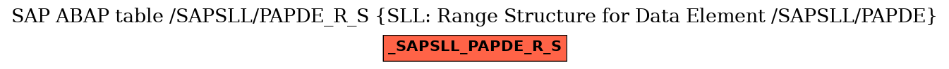 E-R Diagram for table /SAPSLL/PAPDE_R_S (SLL: Range Structure for Data Element /SAPSLL/PAPDE)