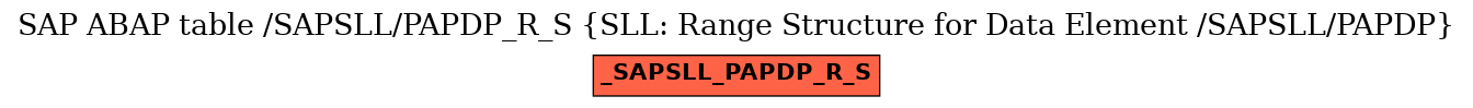 E-R Diagram for table /SAPSLL/PAPDP_R_S (SLL: Range Structure for Data Element /SAPSLL/PAPDP)