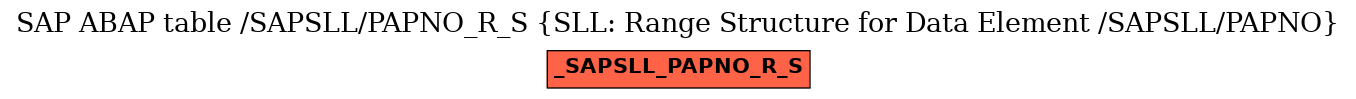 E-R Diagram for table /SAPSLL/PAPNO_R_S (SLL: Range Structure for Data Element /SAPSLL/PAPNO)