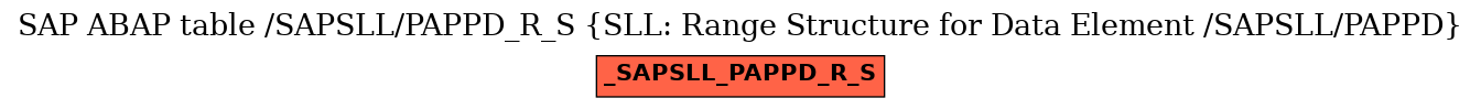 E-R Diagram for table /SAPSLL/PAPPD_R_S (SLL: Range Structure for Data Element /SAPSLL/PAPPD)