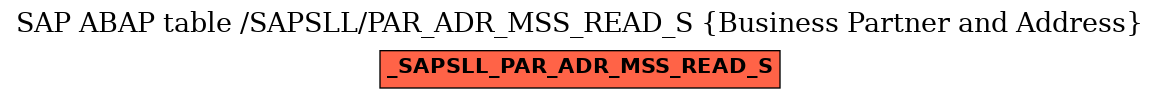 E-R Diagram for table /SAPSLL/PAR_ADR_MSS_READ_S (Business Partner and Address)