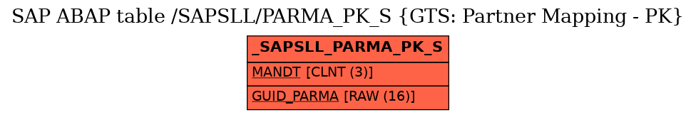 E-R Diagram for table /SAPSLL/PARMA_PK_S (GTS: Partner Mapping - PK)