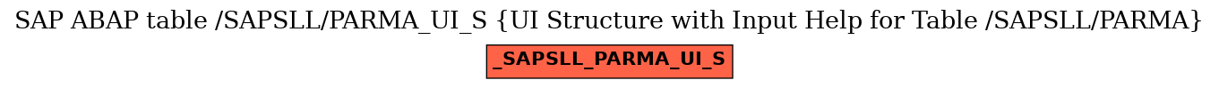 E-R Diagram for table /SAPSLL/PARMA_UI_S (UI Structure with Input Help for Table /SAPSLL/PARMA)