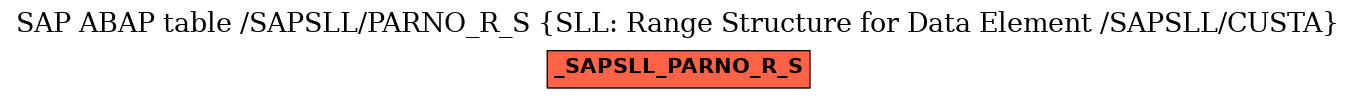 E-R Diagram for table /SAPSLL/PARNO_R_S (SLL: Range Structure for Data Element /SAPSLL/CUSTA)