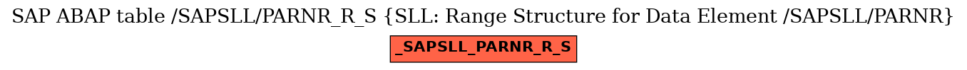 E-R Diagram for table /SAPSLL/PARNR_R_S (SLL: Range Structure for Data Element /SAPSLL/PARNR)