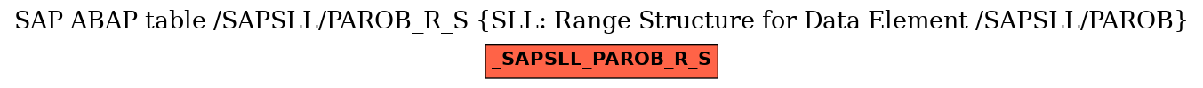 E-R Diagram for table /SAPSLL/PAROB_R_S (SLL: Range Structure for Data Element /SAPSLL/PAROB)