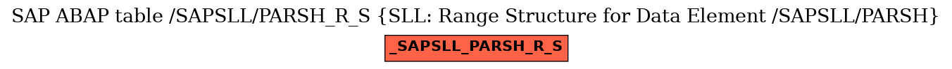 E-R Diagram for table /SAPSLL/PARSH_R_S (SLL: Range Structure for Data Element /SAPSLL/PARSH)