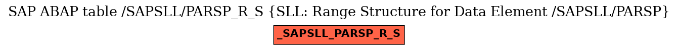E-R Diagram for table /SAPSLL/PARSP_R_S (SLL: Range Structure for Data Element /SAPSLL/PARSP)