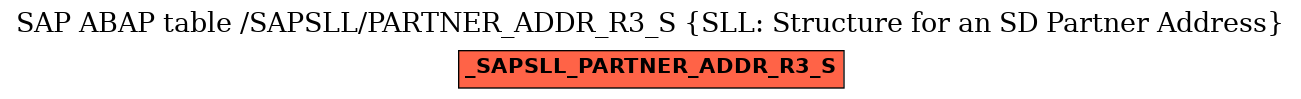 E-R Diagram for table /SAPSLL/PARTNER_ADDR_R3_S (SLL: Structure for an SD Partner Address)