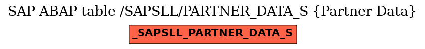 E-R Diagram for table /SAPSLL/PARTNER_DATA_S (Partner Data)