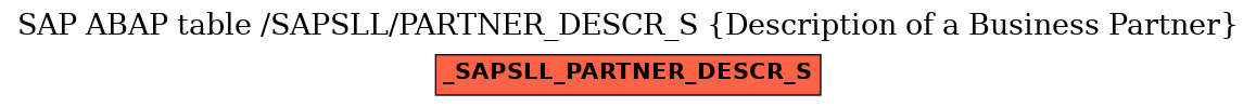 E-R Diagram for table /SAPSLL/PARTNER_DESCR_S (Description of a Business Partner)