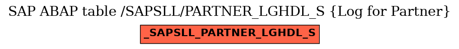 E-R Diagram for table /SAPSLL/PARTNER_LGHDL_S (Log for Partner)