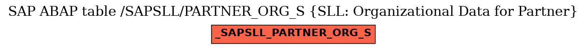 E-R Diagram for table /SAPSLL/PARTNER_ORG_S (SLL: Organizational Data for Partner)