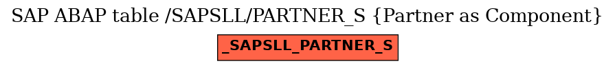 E-R Diagram for table /SAPSLL/PARTNER_S (Partner as Component)