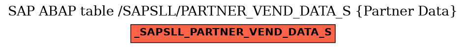 E-R Diagram for table /SAPSLL/PARTNER_VEND_DATA_S (Partner Data)