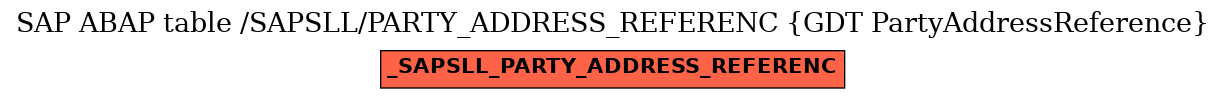 E-R Diagram for table /SAPSLL/PARTY_ADDRESS_REFERENC (GDT PartyAddressReference)