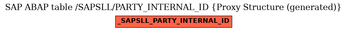 E-R Diagram for table /SAPSLL/PARTY_INTERNAL_ID (Proxy Structure (generated))