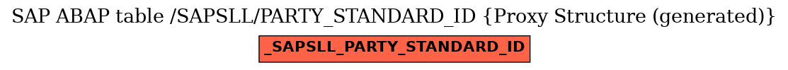 E-R Diagram for table /SAPSLL/PARTY_STANDARD_ID (Proxy Structure (generated))