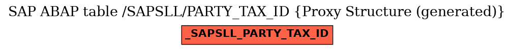 E-R Diagram for table /SAPSLL/PARTY_TAX_ID (Proxy Structure (generated))