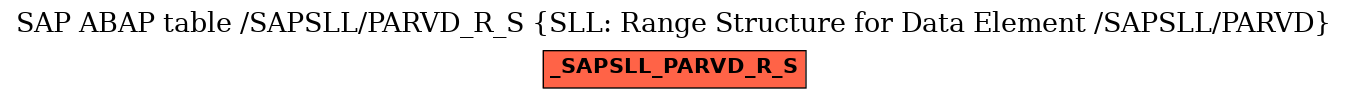 E-R Diagram for table /SAPSLL/PARVD_R_S (SLL: Range Structure for Data Element /SAPSLL/PARVD)