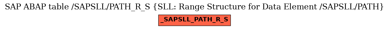 E-R Diagram for table /SAPSLL/PATH_R_S (SLL: Range Structure for Data Element /SAPSLL/PATH)