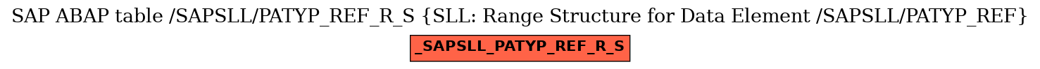 E-R Diagram for table /SAPSLL/PATYP_REF_R_S (SLL: Range Structure for Data Element /SAPSLL/PATYP_REF)