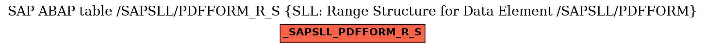 E-R Diagram for table /SAPSLL/PDFFORM_R_S (SLL: Range Structure for Data Element /SAPSLL/PDFFORM)