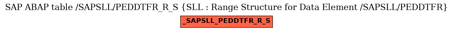 E-R Diagram for table /SAPSLL/PEDDTFR_R_S (SLL : Range Structure for Data Element /SAPSLL/PEDDTFR)