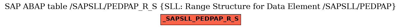 E-R Diagram for table /SAPSLL/PEDPAP_R_S (SLL: Range Structure for Data Element /SAPSLL/PEDPAP)