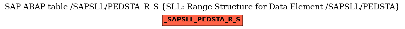 E-R Diagram for table /SAPSLL/PEDSTA_R_S (SLL: Range Structure for Data Element /SAPSLL/PEDSTA)