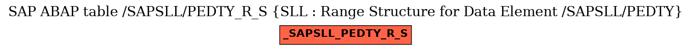 E-R Diagram for table /SAPSLL/PEDTY_R_S (SLL : Range Structure for Data Element /SAPSLL/PEDTY)