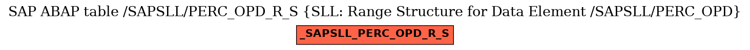 E-R Diagram for table /SAPSLL/PERC_OPD_R_S (SLL: Range Structure for Data Element /SAPSLL/PERC_OPD)