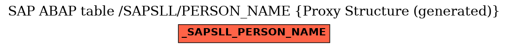 E-R Diagram for table /SAPSLL/PERSON_NAME (Proxy Structure (generated))