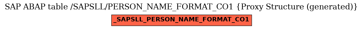 E-R Diagram for table /SAPSLL/PERSON_NAME_FORMAT_CO1 (Proxy Structure (generated))