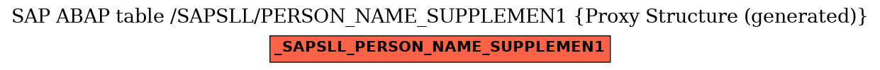 E-R Diagram for table /SAPSLL/PERSON_NAME_SUPPLEMEN1 (Proxy Structure (generated))