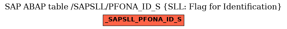 E-R Diagram for table /SAPSLL/PFONA_ID_S (SLL: Flag for Identification)