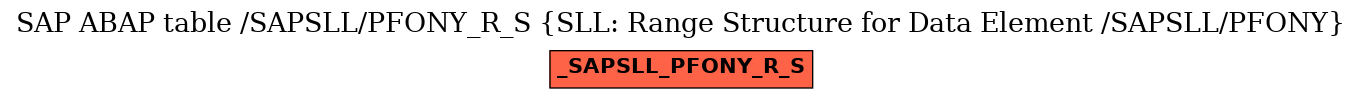 E-R Diagram for table /SAPSLL/PFONY_R_S (SLL: Range Structure for Data Element /SAPSLL/PFONY)